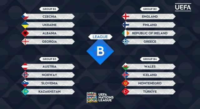 UEFA Nations League 2024 Results