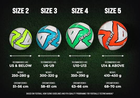 Size 5 soccer ball